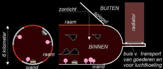 Interstellar Habitat