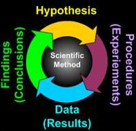The Scientific Method